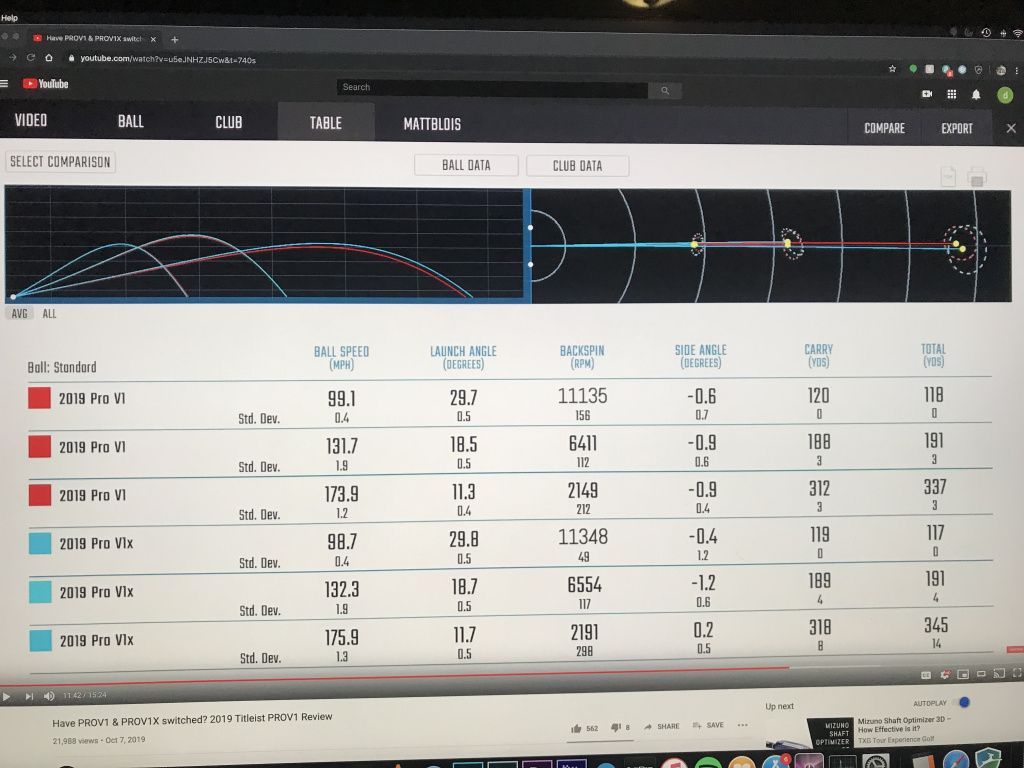 Bridgestone Tour B Xs Vs Pro V1